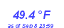 Milwaukee Weather Temperature Low Month