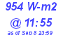 Milwaukee Weather Solar Radiation High Today