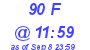 Milwaukee Weather THSW Index High Today