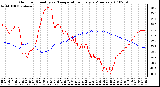 Milwaukee Weather Outdoor Humidity vs. Temperature Every 5 Minutes