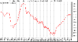 Milwaukee Weather Outdoor Humidity Every 5 Minutes (Last 24 Hours)