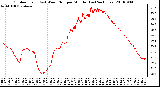 Milwaukee Weather Outdoor Temp (vs) Wind Chill per Minute (Last 24 Hours)