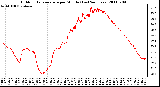 Milwaukee Weather Outdoor Temperature per Minute (Last 24 Hours)