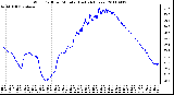 Milwaukee Weather Wind Chill per Minute (Last 24 Hours)