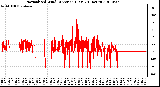 Milwaukee Weather Normalized Wind Direction (Last 24 Hours)