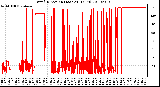 Milwaukee Weather Wind Direction (Last 24 Hours)