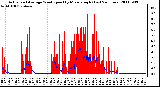 Milwaukee Weather Actual and Average Wind Speed by Minute mph (Last 24 Hours)