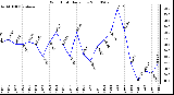 Milwaukee Weather Wind Chill Daily Low