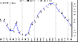 Milwaukee Weather Wind Chill (Last 24 Hours)