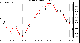 Milwaukee Weather Heat Index (Last 24 Hours)
