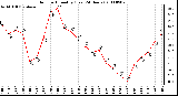 Milwaukee Weather Outdoor Humidity (Last 24 Hours)