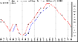 Milwaukee Weather Outdoor Temperature (vs) Wind Chill (Last 24 Hours)