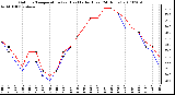 Milwaukee Weather Outdoor Temperature (vs) Heat Index (Last 24 Hours)