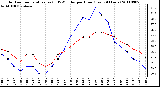 Milwaukee Weather Outdoor Temperature (vs) THSW Index per Hour (Last 24 Hours)