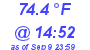 Milwaukee Weather Temperature High Today