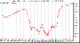 Milwaukee Weather Outdoor Humidity Every 5 Minutes (Last 24 Hours)