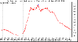 Milwaukee Weather Outdoor Temp (vs) Heat Index per Minute (Last 24 Hours)