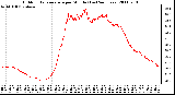 Milwaukee Weather Outdoor Temperature per Minute (Last 24 Hours)