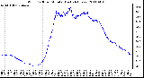 Milwaukee Weather Wind Chill per Minute (Last 24 Hours)