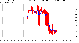 Milwaukee Weather Normalized and Average Wind Direction (Last 24 Hours)