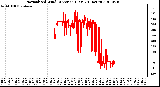 Milwaukee Weather Normalized Wind Direction (Last 24 Hours)