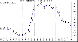 Milwaukee Weather Wind Chill (Last 24 Hours)