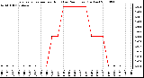 Milwaukee Weather Evapotranspiration per Hour (Last 24 Hours) (Inches)