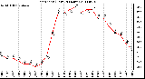 Milwaukee Weather Heat Index (Last 24 Hours)