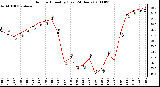 Milwaukee Weather Outdoor Humidity (Last 24 Hours)