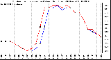 Milwaukee Weather Outdoor Temperature (vs) Wind Chill (Last 24 Hours)