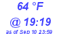 Milwaukee Weather Dewpoint High High Today