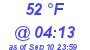 Milwaukee Weather Dewpoint High Low Today