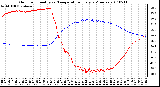 Milwaukee Weather Outdoor Humidity vs. Temperature Every 5 Minutes