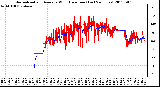 Milwaukee Weather Normalized and Average Wind Direction (Last 24 Hours)