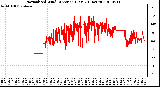 Milwaukee Weather Normalized Wind Direction (Last 24 Hours)