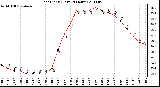 Milwaukee Weather Heat Index (Last 24 Hours)