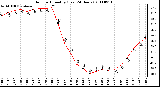 Milwaukee Weather Outdoor Humidity (Last 24 Hours)