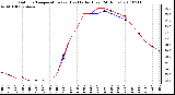 Milwaukee Weather Outdoor Temperature (vs) Heat Index (Last 24 Hours)