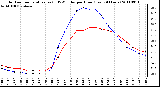 Milwaukee Weather Outdoor Temperature (vs) THSW Index per Hour (Last 24 Hours)