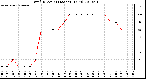 Milwaukee Weather Wind Direction (Last 24 Hours)