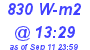 Milwaukee Weather Solar Radiation High Today