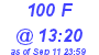 Milwaukee Weather THSW Index High Today