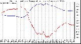 Milwaukee Weather Outdoor Humidity vs. Temperature Every 5 Minutes