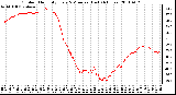 Milwaukee Weather Outdoor Humidity Every 5 Minutes (Last 24 Hours)