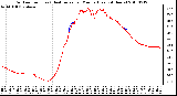 Milwaukee Weather Outdoor Temp (vs) Heat Index per Minute (Last 24 Hours)