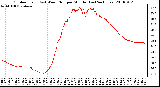 Milwaukee Weather Outdoor Temp (vs) Wind Chill per Minute (Last 24 Hours)