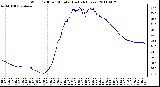 Milwaukee Weather Wind Chill per Minute (Last 24 Hours)