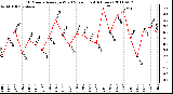 Milwaukee Weather 10 Minute Average Wind Speed (Last 4 Hours)