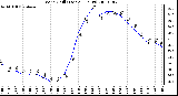 Milwaukee Weather Wind Chill (Last 24 Hours)