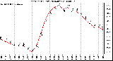 Milwaukee Weather Heat Index (Last 24 Hours)